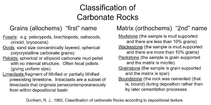 Funham Classification